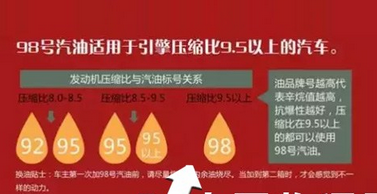 98号汽油和95号汽油的区别,第1张