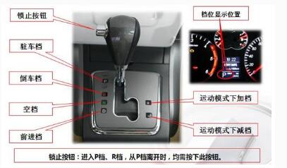 自动挡车挡位介绍图解 自动挡车挡位驾驶技巧,第1张