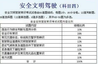 科目四考试内容及合格标准解析,第1张