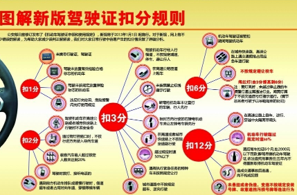 交通扣分规则标准2017,第1张