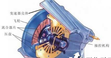 汽车离合器太重怎么解决,第1张