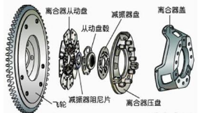 离合器是什么 离合器的作用,第1张