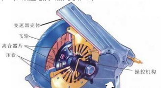汽车离合器太重解决办法,第1张