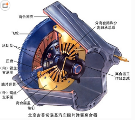 离合器的主要作用是什么,第1张