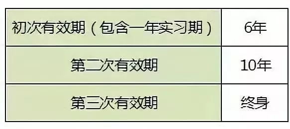 拿证上路后，必须知道这几个实习期规定！,第1张