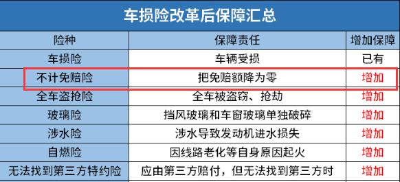 不计免赔险是什么意思，不计免赔险在车损险里面吗,第1张