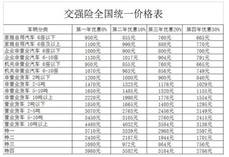 交强险在哪买？交强险多少钱？,交强险在哪买？交强险多少钱？,第1张