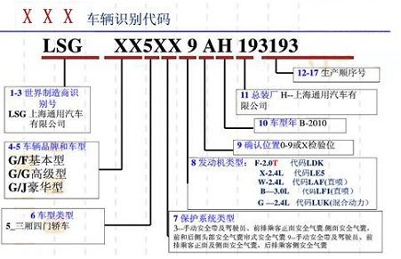 车辆识别码怎么查车辆的详细信息,车辆识别码怎么查车辆的详细信息,第1张