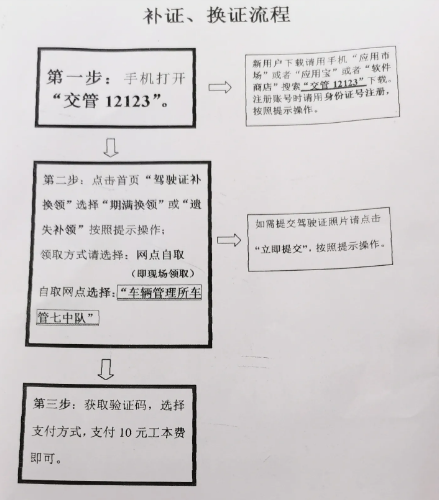 换驾驶证需要什么资料和流程,换驾驶证需要什么资料和流程,第1张