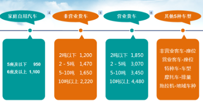 交强险多少钱一年2022年,交强险多少钱一年2022年,第1张