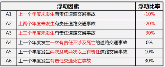 交强险多少钱一年2022年,交强险多少钱一年2022年,第2张