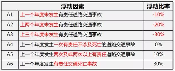 2022交强险多少钱一年,2022交强险多少钱一年,第2张