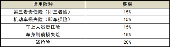 买新车全险多少钱,买新车全险多少钱7,第8张