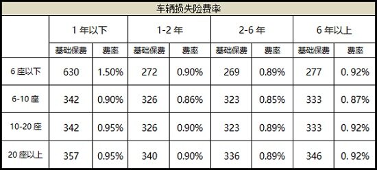 买新车全险多少钱,买新车全险多少钱1,第1张