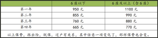 买新车全险多少钱,买新车全险多少钱8,第9张