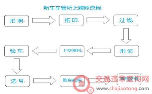 车辆临牌可以出省吗,车辆临牌可以出省吗1,第1张