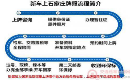 车辆怎么更换车牌号,车辆怎么更换车牌号1,第1张