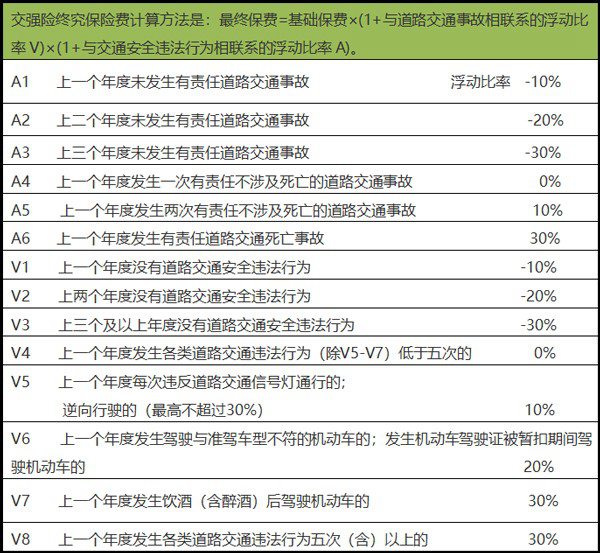 机动车强制险多少钱一年,机动车强制险多少钱一年1,第1张