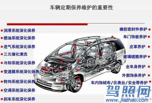 老司机购车养车小贴士：想要汽车更保值 这几方面功课要做好,第2张