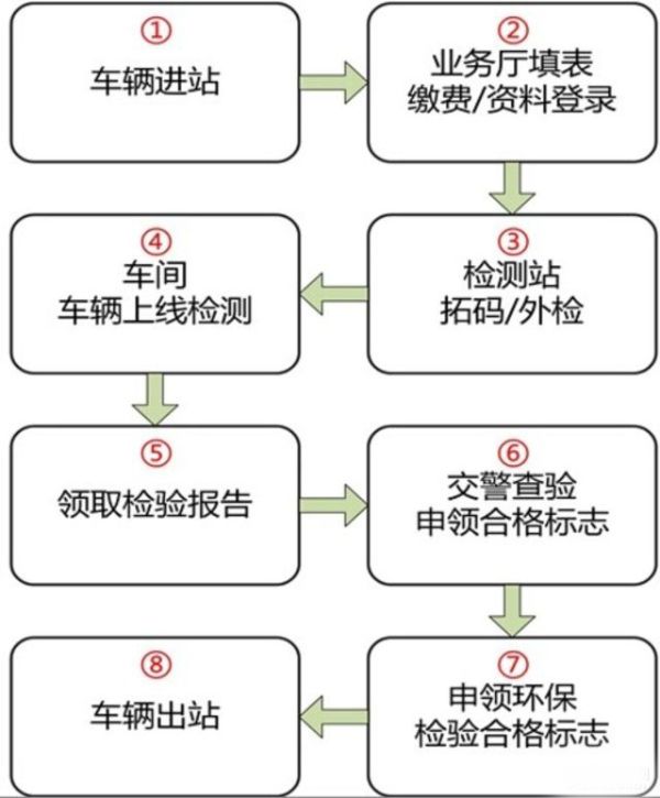 逾期年检会有什么后果,逾期年检会有什么后果2,第2张