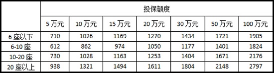 买新车全险多少钱,买新车全险多少钱2,第3张