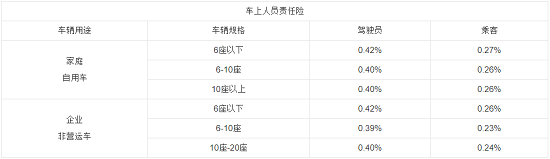 买新车全险多少钱,买新车全险多少钱3,第4张