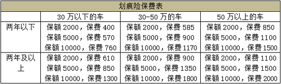 买新车全险多少钱,买新车全险多少钱6,第7张