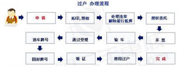 大黄牌货车过户多少钱,大黄牌货车过户多少钱1,第1张