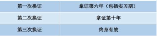 2019年c1驾驶证换证,1,第1张