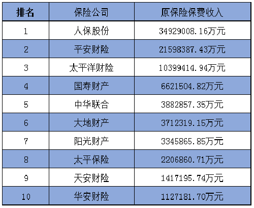 十大车险哪家理赔速度最快,十大车险哪家理赔速度最快1,第1张