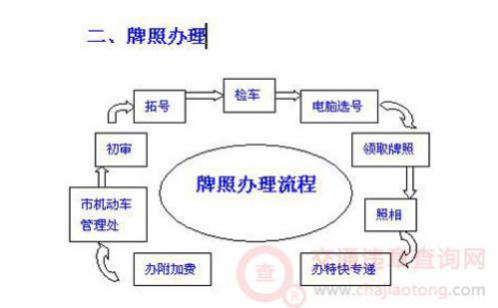 车辆牌照可以换吗,车辆牌照可以换吗1,第1张