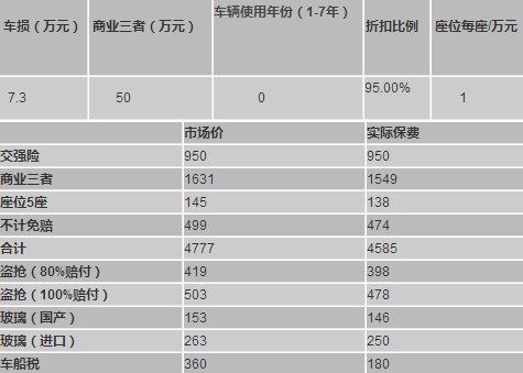 汽车保险要保哪些,汽车保险要保哪些3,第3张