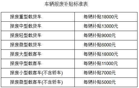 货车几年强制报废，货车报废有多少钱,货车几年强制报废2,第2张