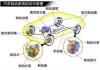 汽车刹车制动系统常见的7种故障