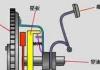 离合器保养维护 离合器半联动会增加机件磨损吗