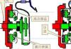离合器的工作原理是什么