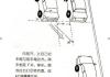 路边顺向停车技巧图解 献给所有新手们