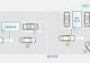 新手上路停车技巧分析