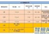 全合成和半合成机油的差别 绝大车主都会不解的问题_驾照网