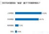 新手上路怎么避免碰瓷