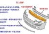 汽车保险杠有哪些作用