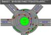 关于环岛路段的常见问题分析
