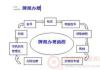 车卖了车牌怎么注销