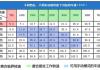 汽车档位对应的速度是多少