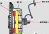 离合器打滑的原因有哪些